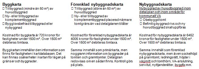 Text kartor